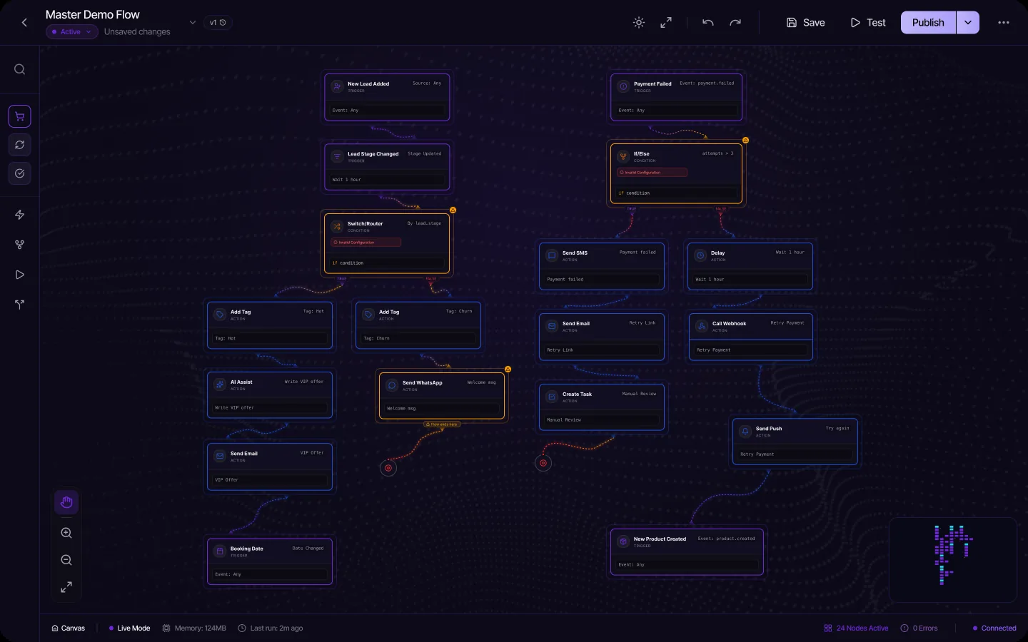 SABSUS Flow automation canvas with connected triggers, messages, delays and webhooks