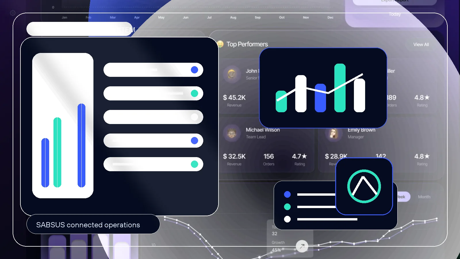 SABSUS dashboard for connected business operations