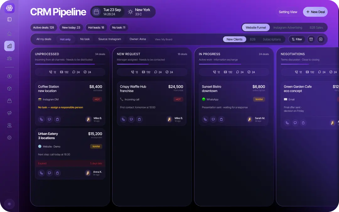 SABSUS CRM pipeline interface