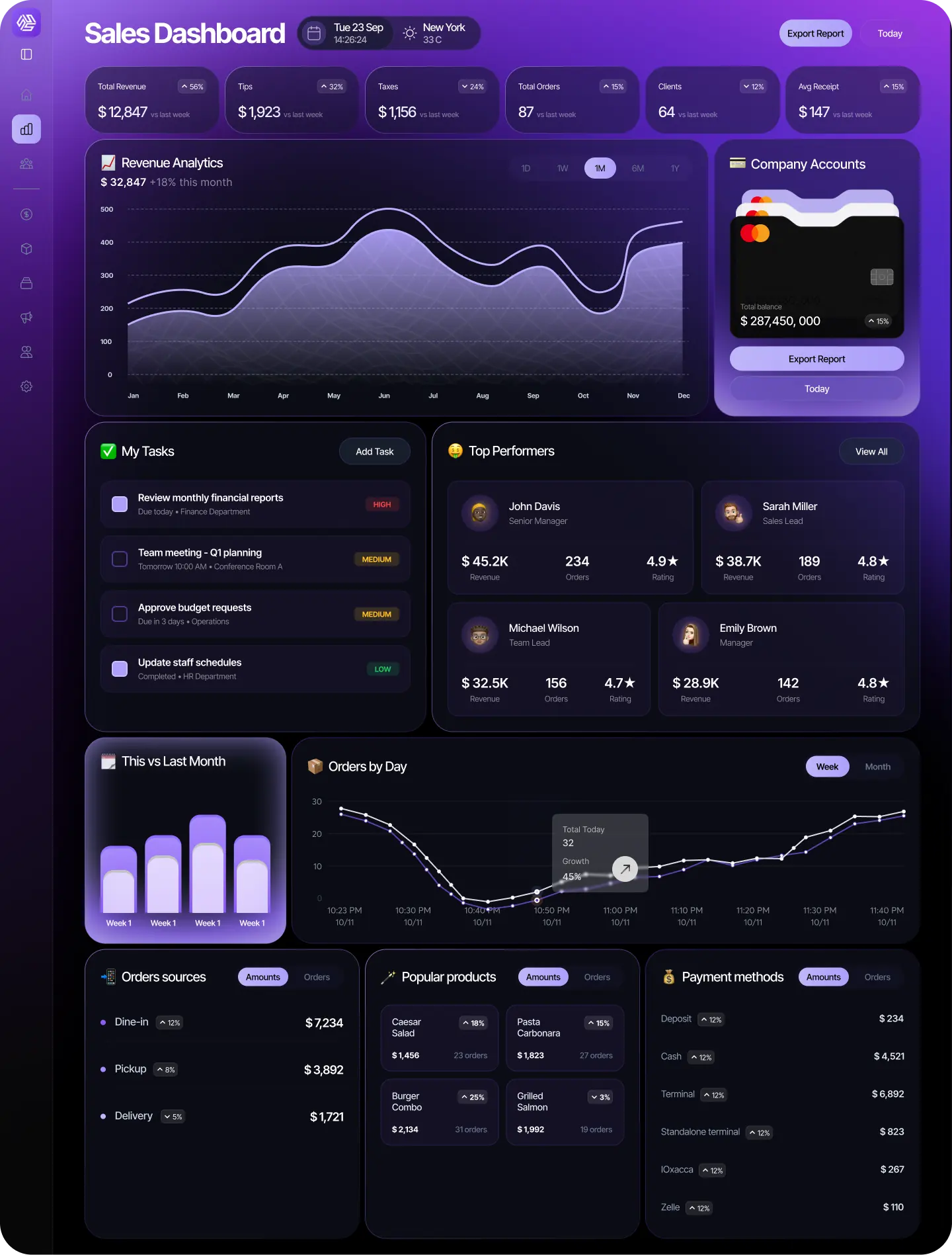 SABSUS sales dashboard interface
